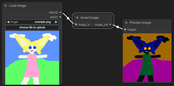 ComfyUI Custom Nodes